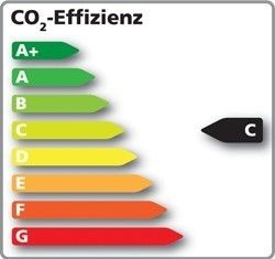 CO2-Effizienz
